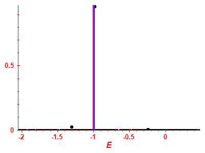 Strength function
